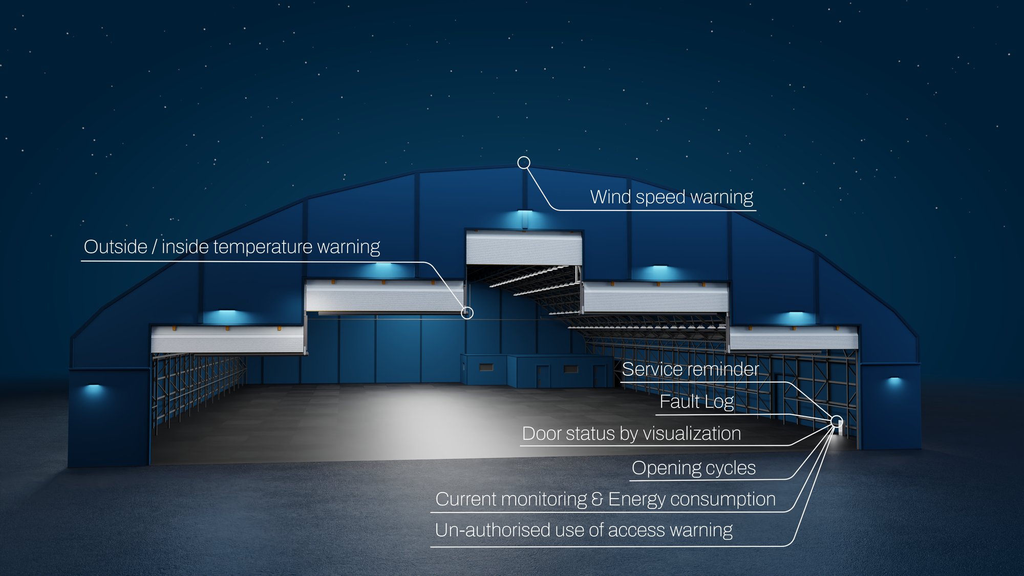 DC Smart door teknologia ominaisuudet