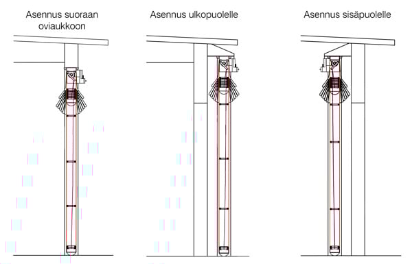 FI-champion_door_teollisuusovet_asennusvaihtoehdot-B